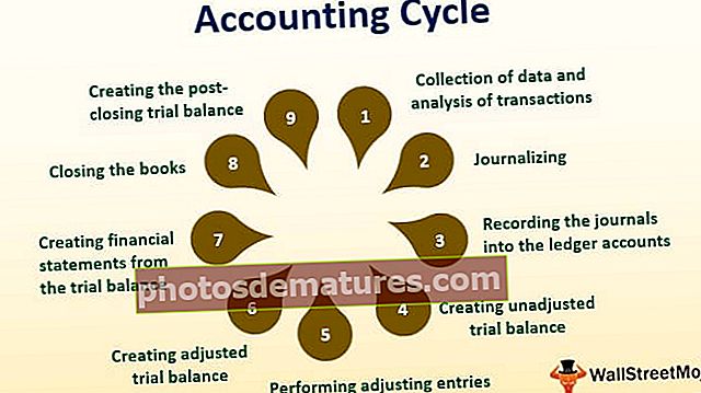 Siklo ng Accounting