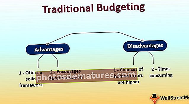 Традиционално буџетирање