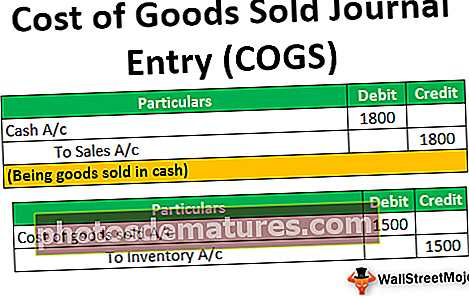 Cost de mercaderies venudes Entrada al diari (COGS)