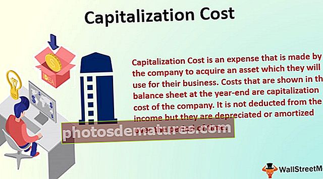 Трошкови капитализације