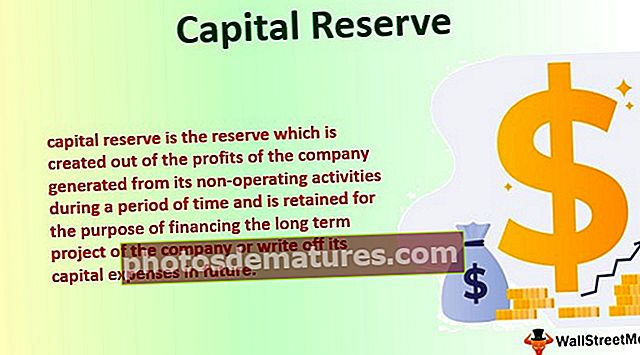 Резерва капитала