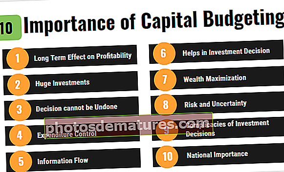 Значај капиталног буџетирања