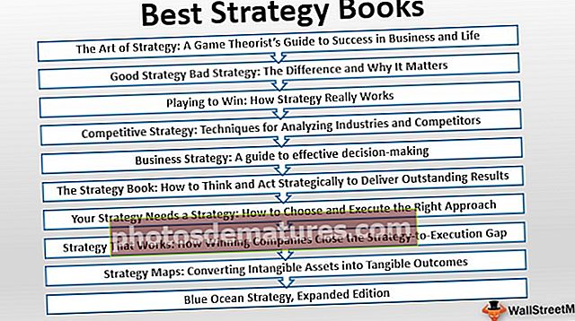 Најбоље књиге о стратегији