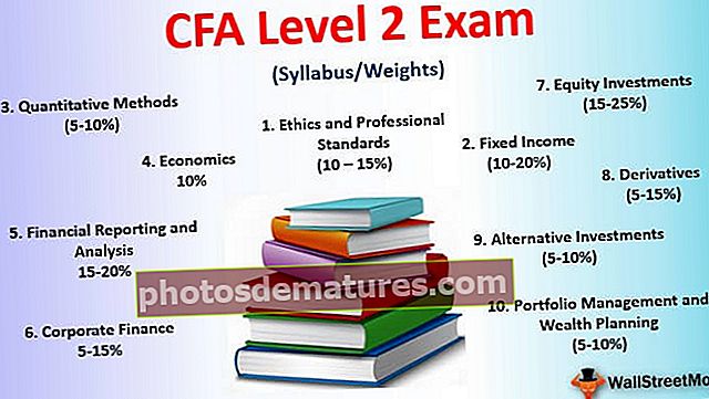 Pesos de l’examen de nivell 2 de CFA, pla d’estudis, consells, tarifes d’aprovació, tarifes