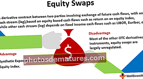 Mga Swap ng Equity