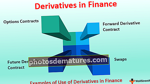 Mga Derivatives sa Pananalapi
