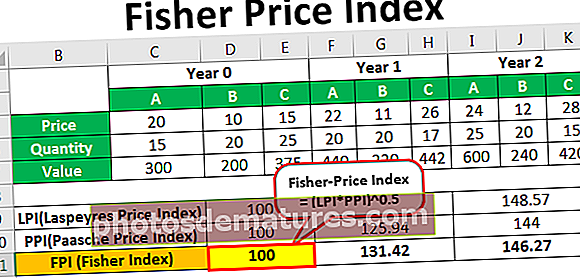 Index ng Fisher