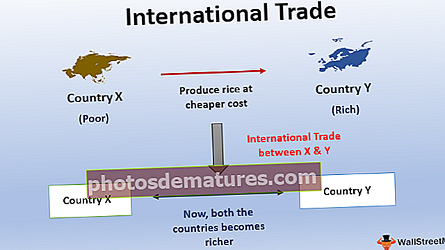 Међународна трговина