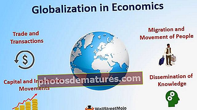 Глобализација