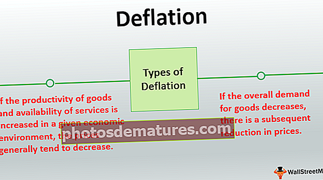 Deflació
