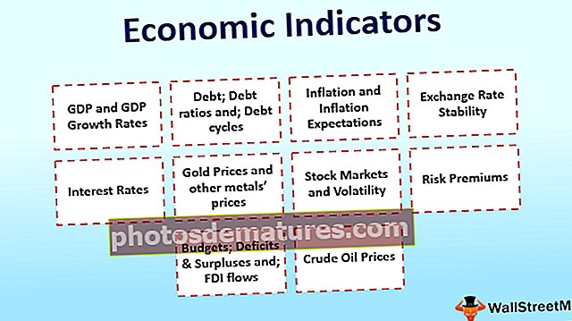 10 најбољих економских показатеља - шта треба гледати и зашто