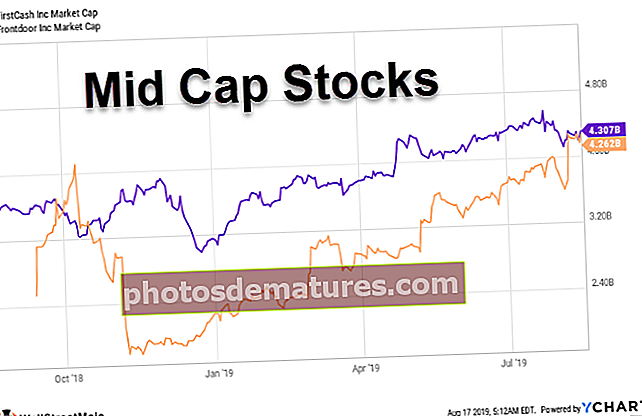 Mga Stock na Mid-Cap