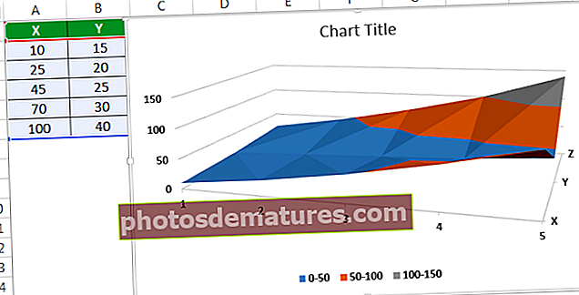 Αυξήστε τη Πώς να μετατρέψετε στήλες σε σειρές στο Excel; (2 εύκολες μέθοδοι)  σε 7 ημέρες