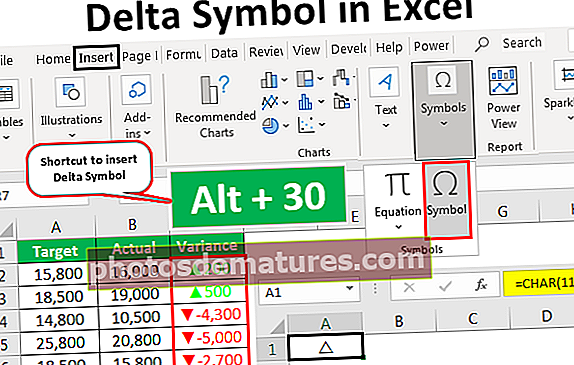 Simbolo ng Delta sa Excel