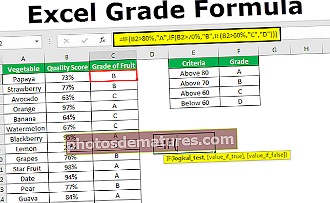 Formula ng Excel para sa Baitang
