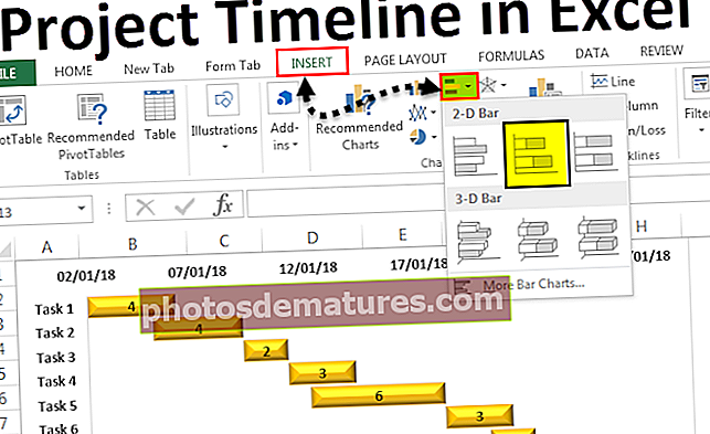 Временска линија пројекта у програму Екцел