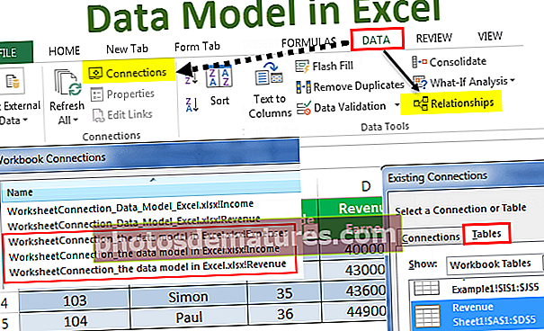 Модел података у програму Екцел