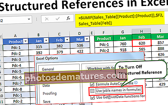 Referències estructurades a Excel