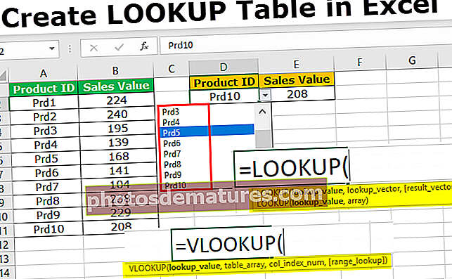 Lookup Table sa Excel