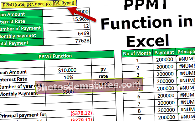 Pag-andar ng PPMT sa Excel