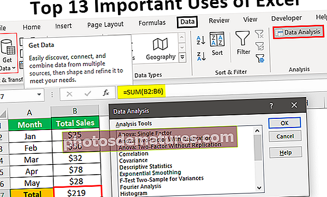 Usos de MS Excel