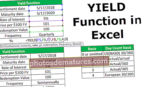 Pag-andar ng Excel Yield