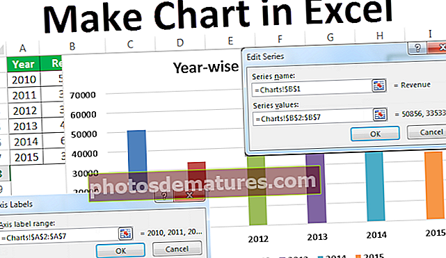 Mga Graph at Chart sa Excel
