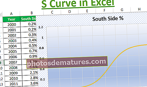 S Curve sa Excel