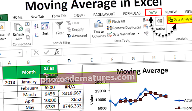 Paglipat ng Average sa Excel