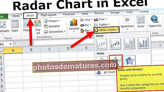 Chart ng Radar sa Excel (Spider Chart)