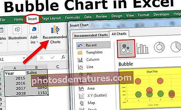 Bubble Chart sa Excel