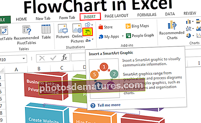 Flow Chart sa Excel