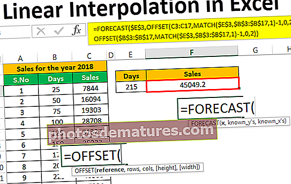 Linear Interpolation sa Excel