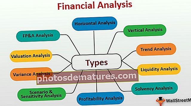 Врсте финансијске анализе