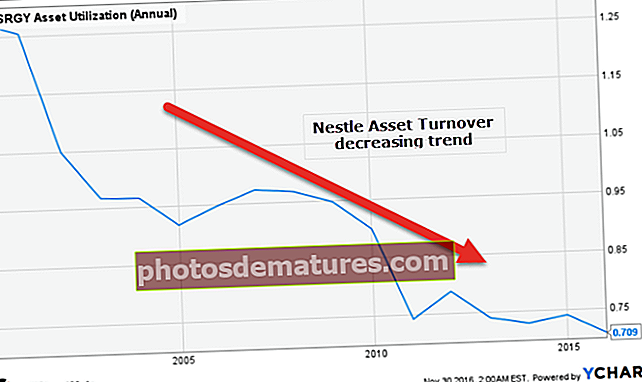 Ratio ng Pag-turnover ng Asset