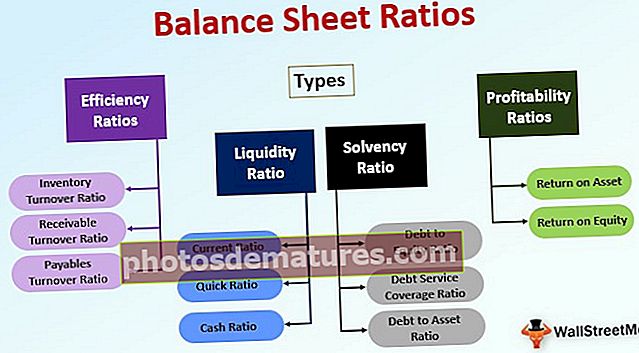 Mga Ratio ng Balanse ng sheet