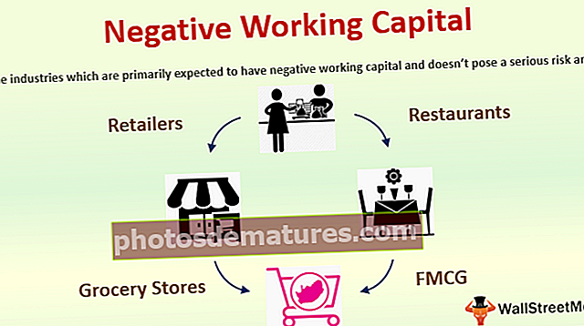 Негативни обртни капитал
