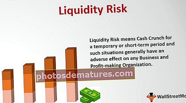 Ризик ликвидности