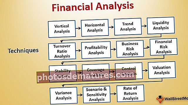 Финансијска анализа