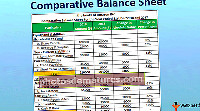 Comparative Balance Sheet