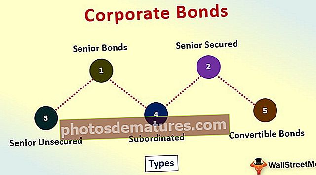 Mga Corporate Bonds