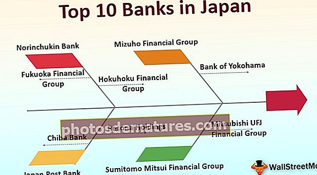 Банке у Јапану