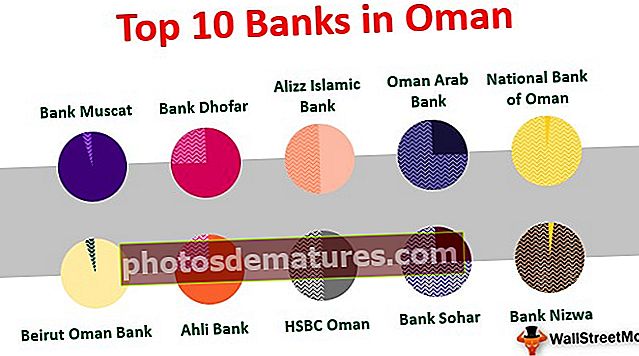 Банке у Оману