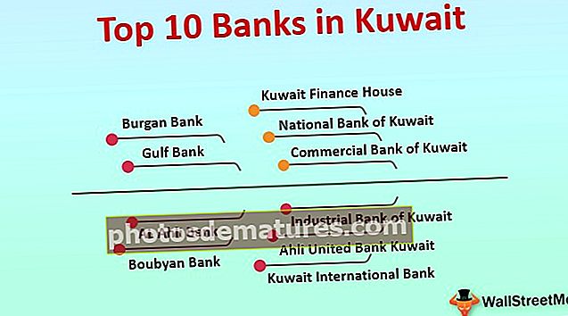 Банке у Кувајту