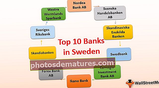 Банке у Шведској