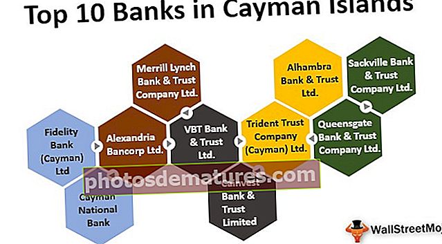 Банке на Кајманским острвима