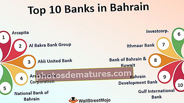 Банке у Бахреину
