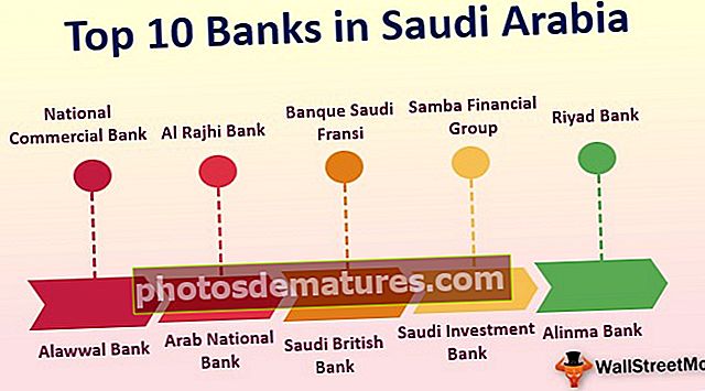 Банке у Саудијској Арабији