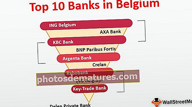 Банке у Белгији