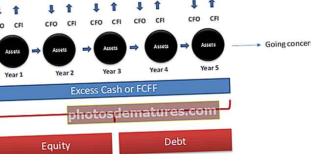 FCFF (flux d'efectiu gratuït a l'empresa)
